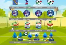 logo seria a italia