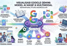 apa itu google gemini