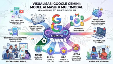 apa itu google gemini